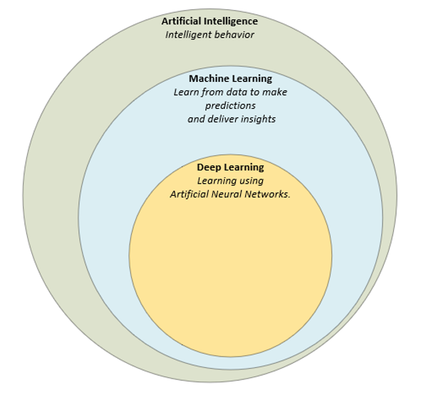 AI-ML-DL