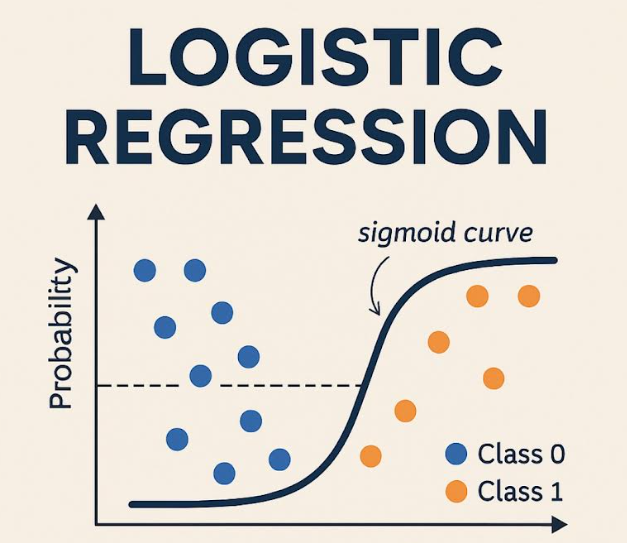 Logistic Regression